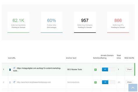 external backlinks checker|backlink checker youtube.